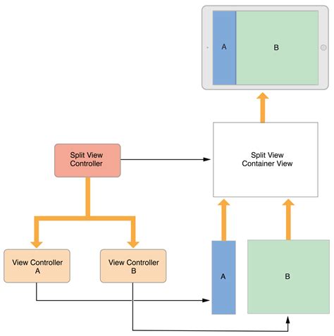 viewcontroller|ios get current view controller.